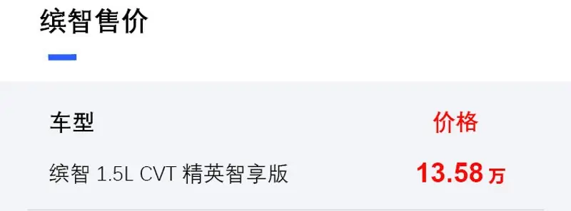 本田繽智1.5L CVT精英智享版上市 售價13.58萬/限量一萬輛